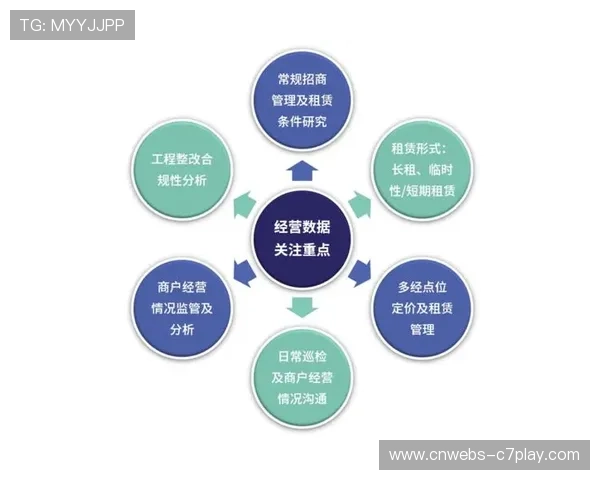 运营方重构多平台协作机制，提升制作团队跨地域协同效率。